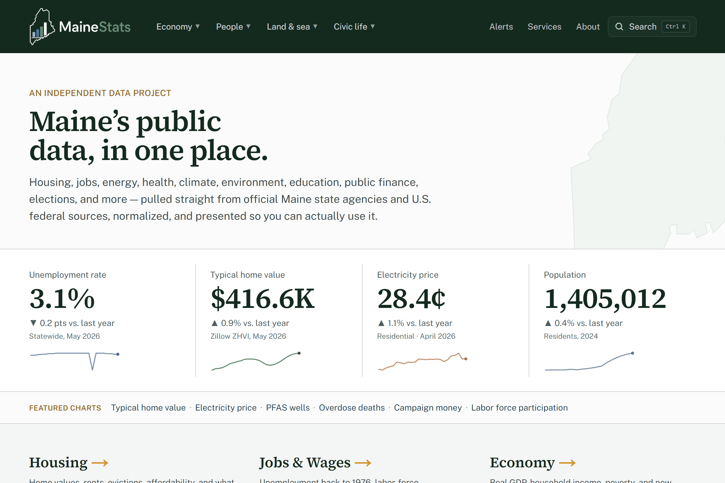 MaineStats homepage: dark green header, the headline 'Maine's public data, in one place,' and a row of statistics — unemployment rate, home value, electricity price, population — each with a small trend line.